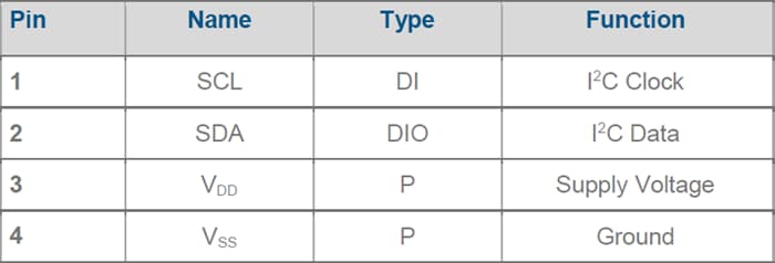 Chart - TE Connectivity / Measurement Specialties TSD Digital Thermopile Sensors